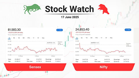 stock close