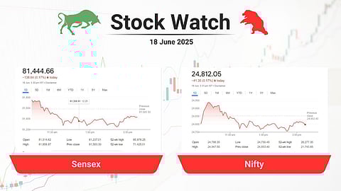 ജാഗ്രതയോടെ നിക്ഷേപകര്‍, വിപണിക്ക് നേരിയ ഇടിവ്, പശ്ചിമേഷ്യയിലും ഫെഡ് ചെയര്‍മാന്റെ പ്രഖ്യാപനത്തിലും കാതോര്‍ത്ത് മാര്‍ക്കറ്റ്; വിപണിയില്‍ ഇന്നെന്ത് സംഭവിച്ചു?