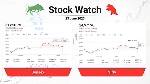 sensex & Nifty Chart