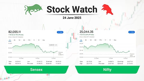 stock close