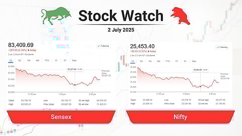 Stock market closing points