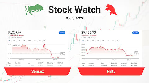 stock market