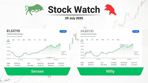 stock close