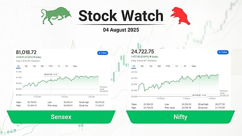 stock close