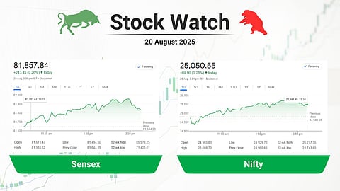 Stock market closing points