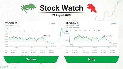 Stock Watch update on 21 August 2025 showing Sensex at 82,000.71 up 142.87 points and Nifty at 25,083.75 up 33.20 points with intraday charts