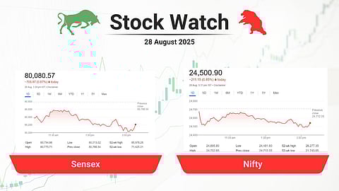 stock close analysis
