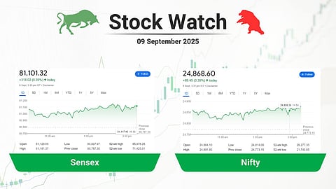 stock close 