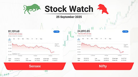 stock close
