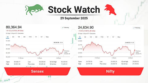 Sensex & Nifty