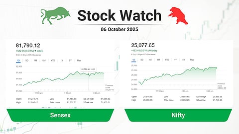 stock market analysis