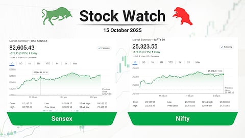 Stock Watch summary for 15 October 2025 showing BSE Sensex at 82,605.43 (+0.70%) and Nifty 50 at 25,323.55 (+0.71%) with green bullish icons indicating market gains