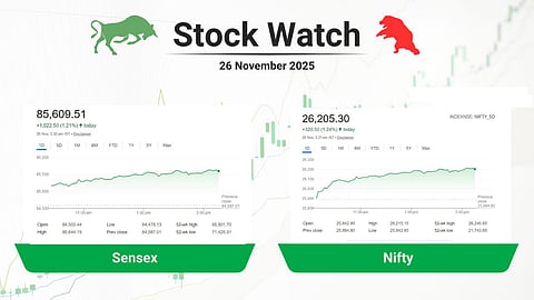 വിപണിയുടെ കുതിപ്പില്‍ കേരള ഓഹരികള്‍ക്കും ശുഭദിനം, സൂചികകളെല്ലാം ഗ്രീന്‍ ലൈറ്റില്‍; ഇന്നത്തെ വിപണി അവലോകനം