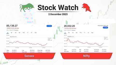 stock close