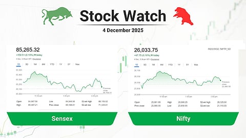 അഞ്ചാംദിനം വിപണിക്ക് തിരിച്ചുവരവ്, എല്ലാ ശ്രദ്ധയും സഞ്ജയ് മല്‍ഹോത്രയില്‍, ഐടിയും റിയാലിറ്റിയും കുതിച്ചു; ഇന്ന് വിപണിയില്‍ സംഭവിച്ചതെന്ത്?