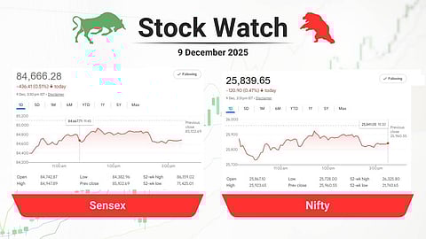 യുഎസ് ഫെഡ് നയം കാത്ത് ഇന്ത്യന്‍ വിപണി; ഐടി ഓഹരികള്‍ക്ക് കനത്ത ഇടിവ്, കേരള കമ്പനികള്‍ നിലമെച്ചപ്പെടുത്തി