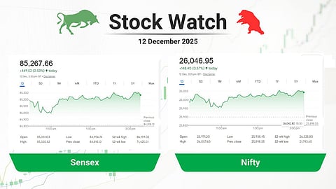 വിപണിക്ക് വീണ്ടും സന്തോഷ വെള്ളി! വിദേശ പിന്‍മാറ്റത്തിലും കിതയ്ക്കാതെ സെന്‍സെക്‌സ്; നിക്ഷേപക സമ്പത്തില്‍ ₹3 ലക്ഷം കോടിയുടെ നേട്ടം