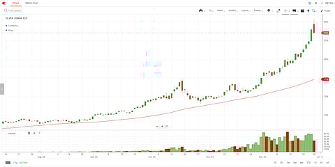 വെള്ളി കുതിക്കും, പക്ഷേ നമ്മള്‍ കിതക്കും; നിക്ഷേപകര്‍ക്ക് സെറോധ മേധാവിയുടെ മുന്നറിയിപ്പ് 
