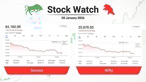 ട്രംപ് പേടി: സര്‍വം ചുവപ്പു മയം, മെറ്റല്‍ ഓഹരികളില്‍ കനത്ത ലാഭമെടുപ്പ്, ഐ.ടിയും ഗ്യാസും വീണു,  പിടിവിട്ട് കേരള ഓഹരികളും