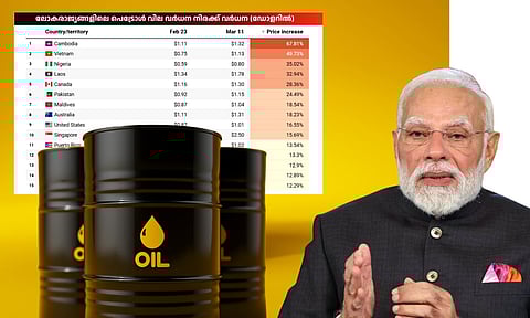 95 രാജ്യങ്ങളില്‍ പെട്രോള്‍, ഡീസല്‍ വില കുതിച്ചുയര്‍ന്നു; ഇന്ത്യയില്‍ മാത്രം മാറ്റമില്ല! കാരണമെന്ത്?