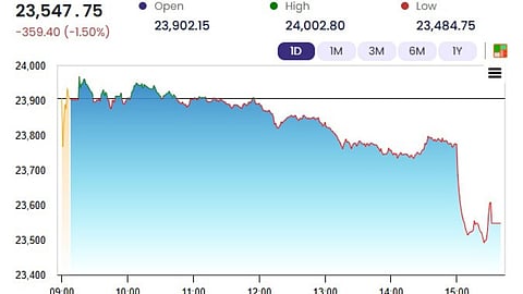 Nifty Chart - Intraday Fall 