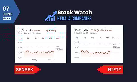 ഇടിവ് തുടര്‍ന്ന് വിപണി, സെന്‍സെക്‌സ്  ഒരു ശതമാനം താഴ്ന്നു