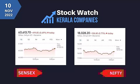 സൂചികകളില്‍ ഇടിവ്