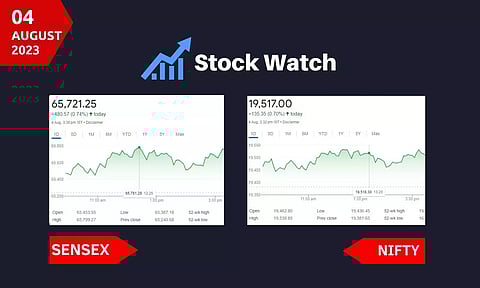Stock Market closing points