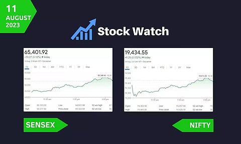 Stock Market closing points