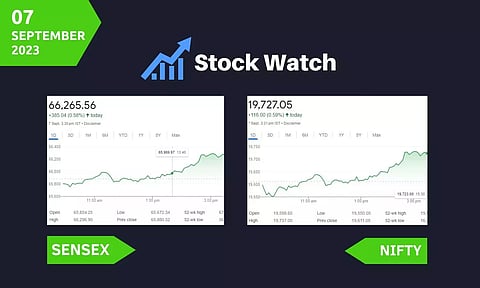 Stock Market closing points