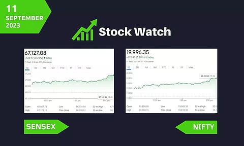 Stock Market closing points