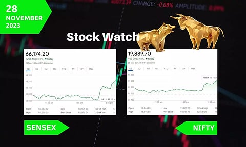 Stock Market closing points