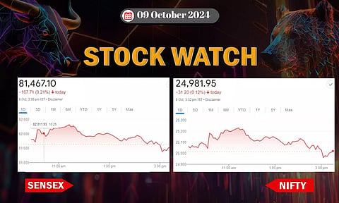 Stock Market closing points