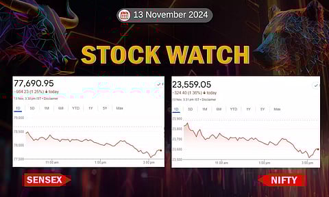 Stock Market closing points