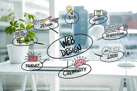 2019-ൽ ബ്രാൻഡുകൾ അറിഞ്ഞിരിക്കേണ്ട വെബ് ഡിസൈൻ ട്രെൻഡുകൾ