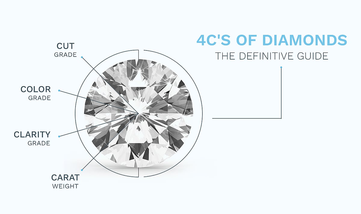 Diamond Class GIA to Discontinue 4Cs Grading System for Lab-Grown Diamonds