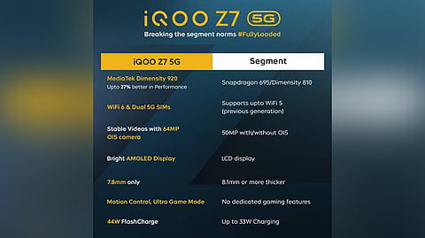 iQOO Z7 5G Launching This March, Check Out Details