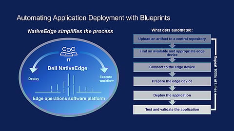 Dell NativeEdge 2.0: Transforming Edge Operations for the Future