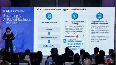 IDC Forecasts Major Shift in GenAI Integration, with 80% Success Rate Expected by 2027