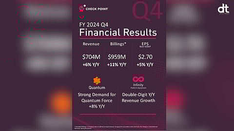 Check Point Software Releases Q4 and Full Year 2024 Performance Results
