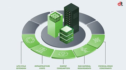 Global Data Centers Face Sustainability Challenges Amid AI Boom: Seagate Study