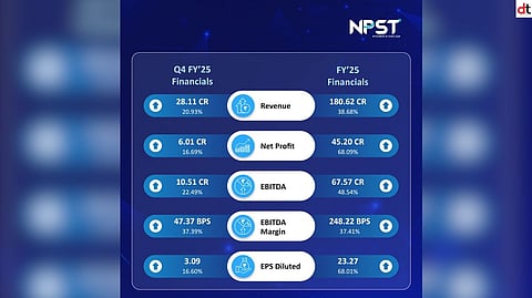 NPST Posts Stellar FY25 Results with 68% Jump in Net Profit and 39% Revenue Growth