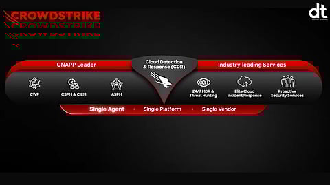 CrowdStrike Launches Falcon for AWS Security Incident Response to Boost Cloud Resilience