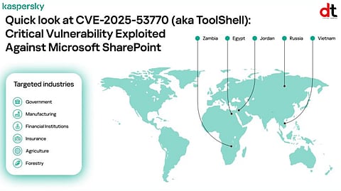 Kaspersky Detects ToolShell Exploits Targeting Critical Sectors Worldwide