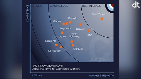 TeamViewer Secures Top Spot in 2025 PAC RADAR for Transforming Frontline Productivity