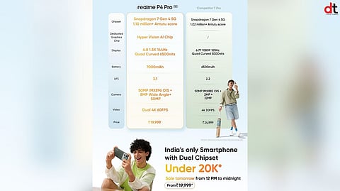 Realme Announces 12-Hour Sale of P4 Pro at Just ₹19,999
