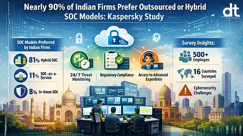 Nearly 90% of Indian Firms Prefer Outsourced or Hybrid SOC Models: Kaspersky Study