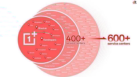 OnePlus Strengthens India Presence with Service Network Expansion