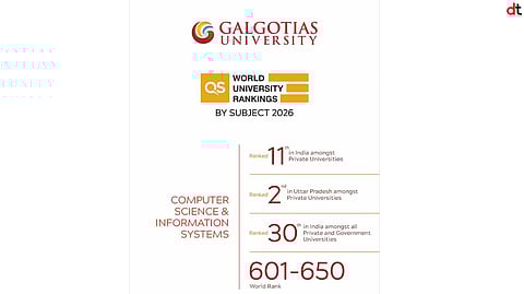 Galgotias University Enters QS Rankings 2026 for Computer Science