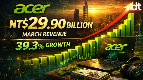 Acer Records Highest Post Pandemic March Revenue at NT$29.90 Billion with 39.3% Growth